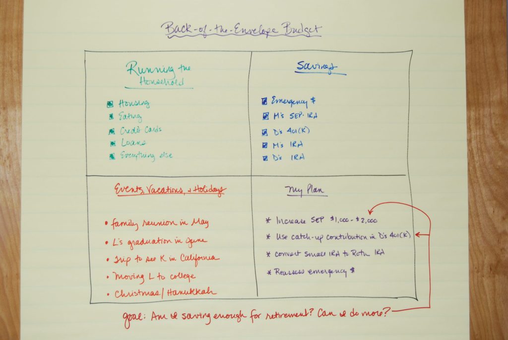 Retirement budget on envelope
