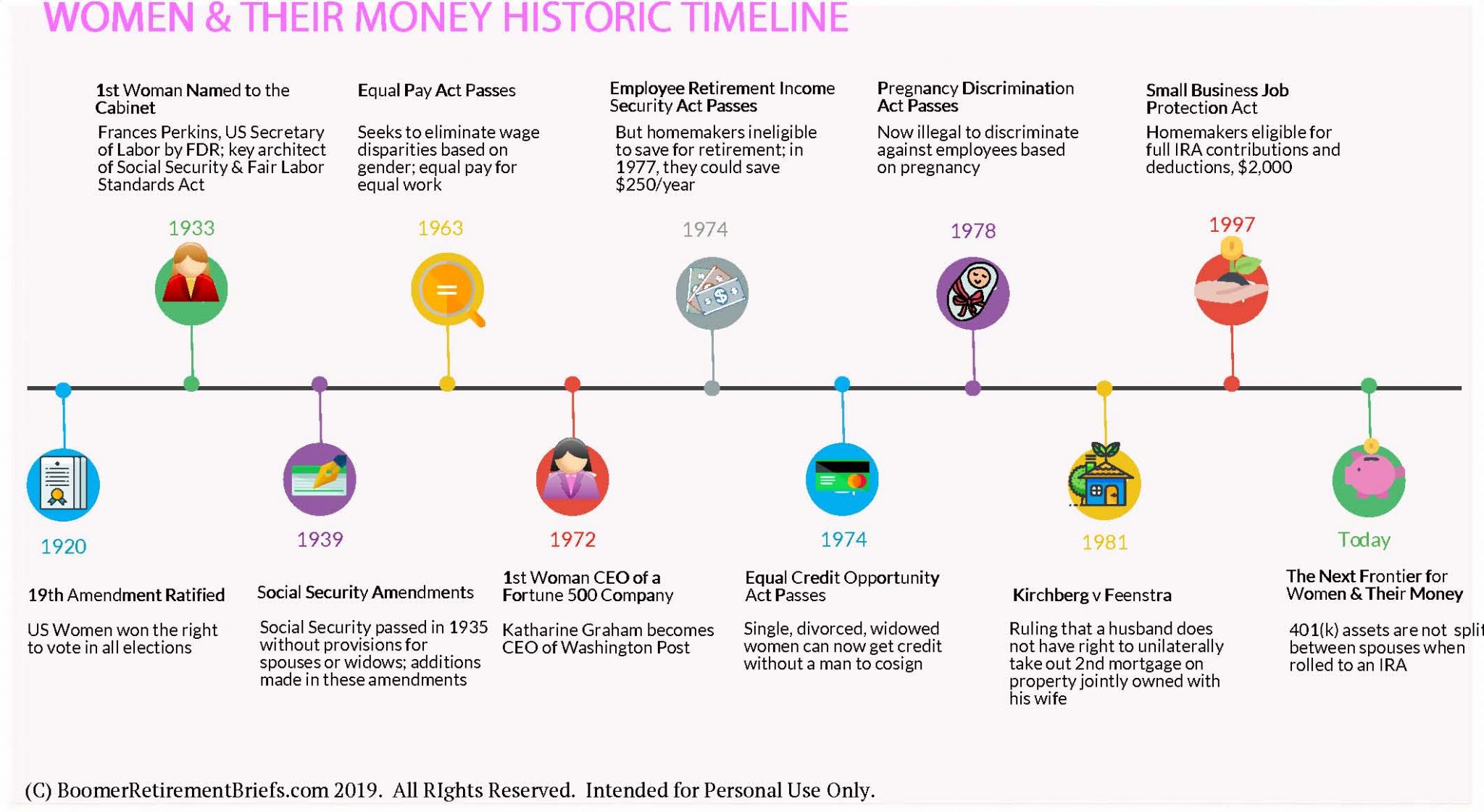 Boomer Women and Their Money: A Complicated Past - Boomer Retirement ...