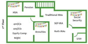 rooms in your financial house second floor
