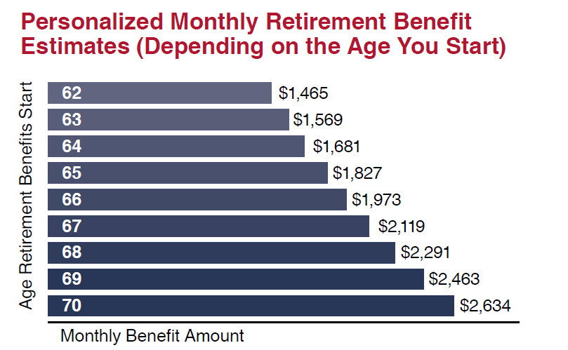 Close up look at Wanda Worker benefits chart