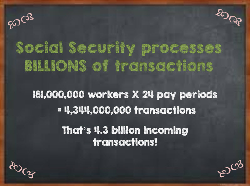 Chalkboard showing 4.3 billion transactions that the Social Security Administration must handle each year