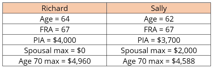 social security for married couples data set for case 2