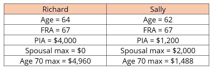 social security for married couples data set for base case 1